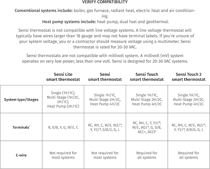 Sensi Smart Thermostat, Wi-Fi, DIY, Alexa, Energy Star Certified, ST55