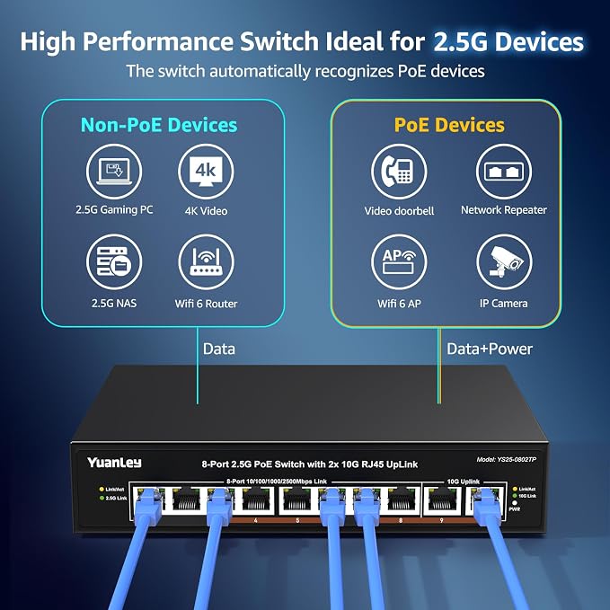 YuanLey 8 Port 2.5G PoE Switch Unmanaged, 8 x 2.5G Base-T PoE Ports, 2X 10G RJ45 UpLink,120W PoE Budget, Metal Fanless, 10 Port 2.5Gbe/10G PoE Ethernet Switch for NAS, Gaming PC, AP