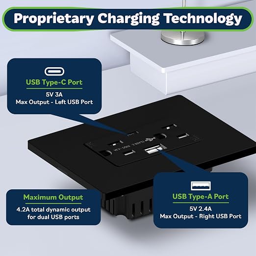 TOPGREENER 2-Port USB Outlet, 4.2A Type C USB Wall Charger Outlet, 15 Amp TR Receptacle Plug, Charging Power Outlet with USB Ports, Electrical USB Socket, UL Listed, TU21536AC-BK-6PCS, Black, 6 Pack