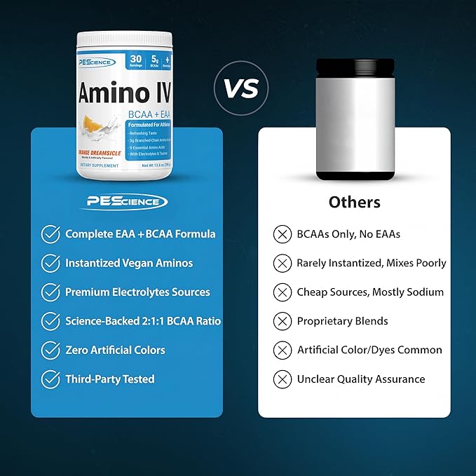 PEScience Amino IV BCAA & EAA Powder, Essential Amino Acids, Taurine, Electrolytes for Hydration and Muscle Recovery, Sugar Free for Men & Women, Post Workout - Orange Dreamsicle - 30 Servings