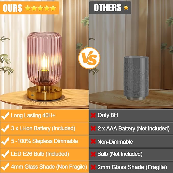 LigthRound Touch Table Lamp for Bedroom, Cordless Bedside Small Table Lamp, Dimmable Rechargeable Battery Operated Lamp for Nightstand, Bedside, Living Room, Desk, LED Bulb Included