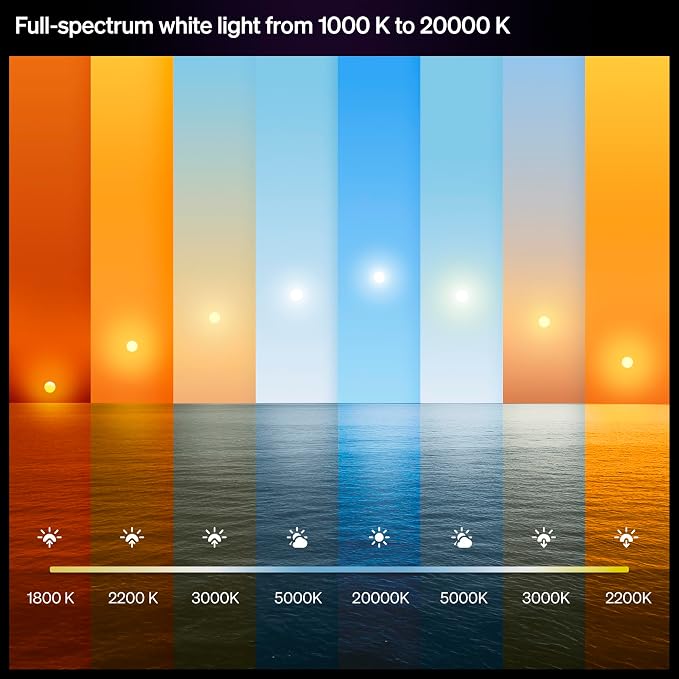 Philips Hue Slim Downlight, Recessed LED Ceiling Light 1-Pack, 1200 lm, 6-inch, Canless Design, Full-Spectrum Daylight 1000K-20000K, Ultra-Low Dimming, Precise Color, Smart Lighting, White