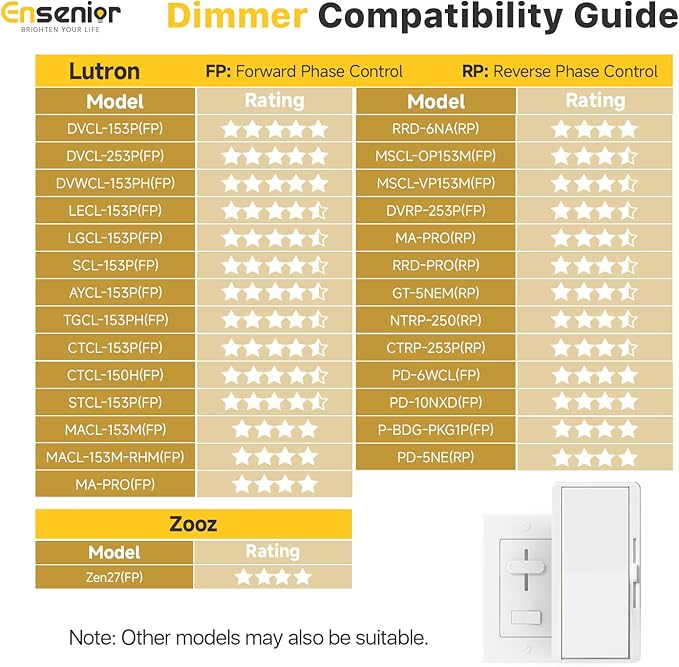 Ensenior 6 Pack 6 Inch LED Recessed Light, Dimmable, 2700K-5000K 5CCT, 1200LM High Brightness, 12W 120V, Damp Rated, Ultra-Thin Canless Wafer Light, Black - ETL & FCC & IC