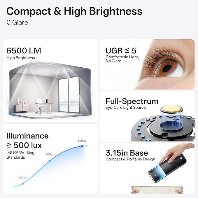 Homelist Indirect Lighting Desk Lamp for Office, 6500LM High Brightness Reading Desk Lamp for Study, UGR<5, No Glare, CRI>98, Touch Dimmable Compact Desk Lamp for Home Office, Whole Room