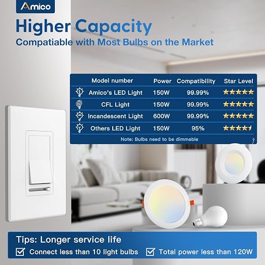 Amico 6 Pack Slide Dimmer Switch, Single-Pole or 3-Way, for Dimmable LED Lights (150W), CFL, Incandescent & Halogen Bulbs (600W), No Wall Plate Included, ETL Listed, White