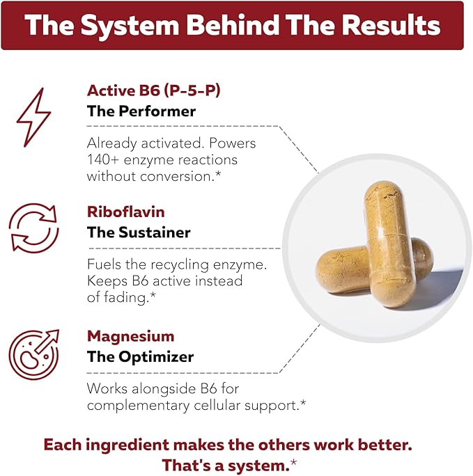 BioActive Vitamin B6 25mg Capsules - Active P-5-P Form for Mood, Energy & Cycle Support - Enhanced Absorption with Riboflavin & Magnesium - Clinical Strength, Non-GMO (60 Capsules - 2 month supply)