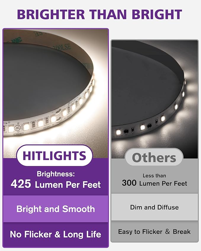HitLights White LED Strip Lights Kit with Remote & 24V Power Supply, 16.4ft Dimmable Tape Light 4000K, 600 LEDs, 425 lm/ft, CRI 90+, IP30, UL Listed, Lighting for Living Room, Kitchen, Under Cabinets