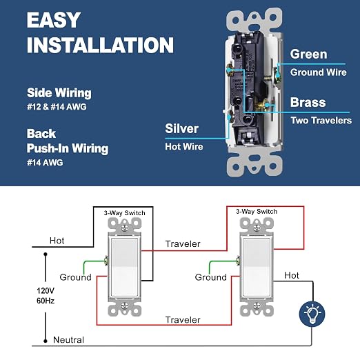 CML 3 Way Matte White Decorator Wall Light Switch, Single Pole or Three Way, 15A 120/277V, On/Off Paddle Rocker Interrupter, UL Listed, 50 Pack