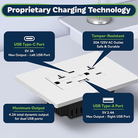 TOPGREENER USB Outlet, Type C & Type A USB Wall Outlet, 20 Amp Tamper-Resistant Receptacle, Charging Power Outlet with USB Ports, Wall Plate Included, UL Listed, TU22036AC-W-6PCS, White, 6 Pack