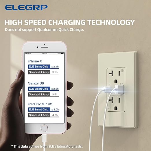 ELEGRP USB Charger Wall Outlet, USB A & C Ports, 20 Amp NEMA 5-20R, Wall Plate Included, UL Listed, Almond 6 Pack