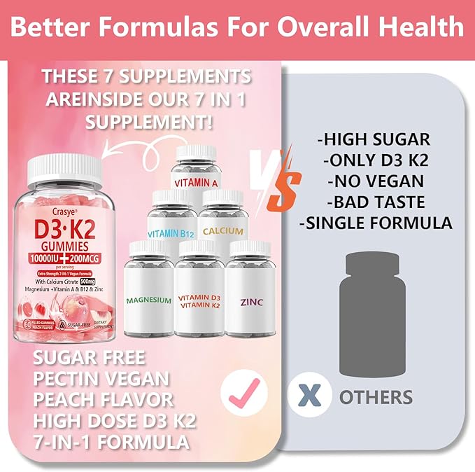 ビタミンD3 K2 グミ 10000 IU ＋ カルシウム500mg マグネシウム 亜鉛 グミ シュガーフリー ADK + ビタミンB12 サプリメント 女性と男性向け 骨、筋肉、歯に ピーチ風味 - 60グミ - 30食分