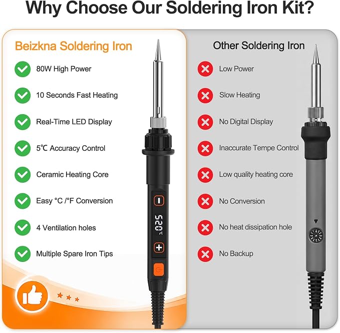 Soldering Iron Kit 80W LED 356-968℉ Soldering Iron 10s Fast Heating 18-in-1 Welding Tools for Electronics Repair DIY, PCB with Flux, Solder Wire, 5 Replaceable Tips, Desoldering Pump, Stand, Tweezers