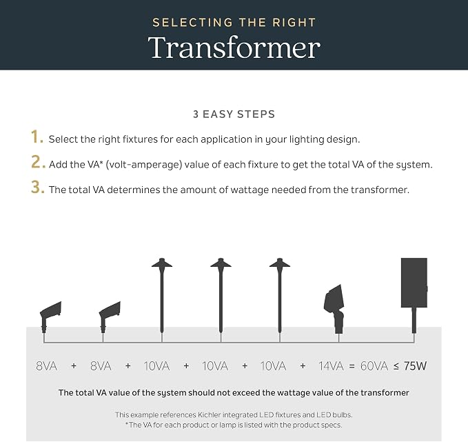 Kichler Standard Series 60W Transformer in Black, Low Voltage Power Supply for 12V Lighting Systems, 15E60BK