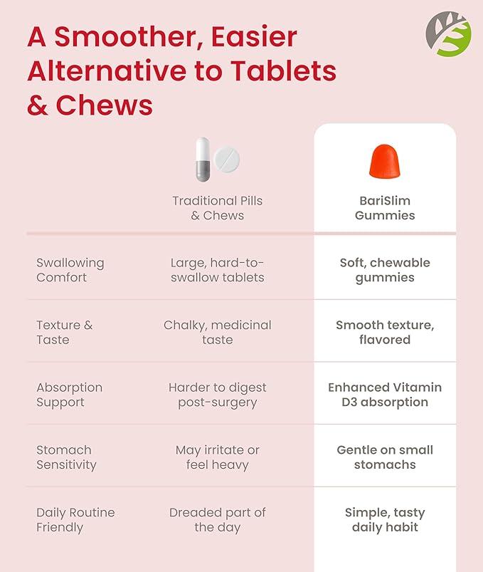 BariSlim Vitamines D-3 Gélifiées Bariatriques - Vitamine Gélifiée Spécialement Formulée pour les Patients Après une Chirurgie Bariatrique - Facile à Digérer et Saveurs de Fruits Délicieuses | 90 Gommes aux Fruits