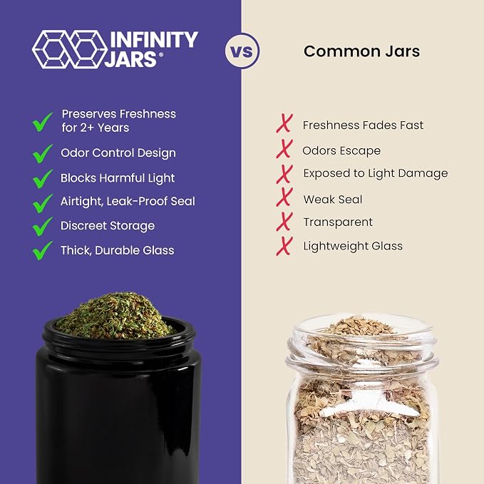 Infinity Jars, Ultraviolet Glass Jar 500 ML (17 fl oz) Pack 10 Smell Proof, Antistatic, Light Blocking Container for Herbs, Coffee, Tea & Spices Durable, Travel-Friendly Storage