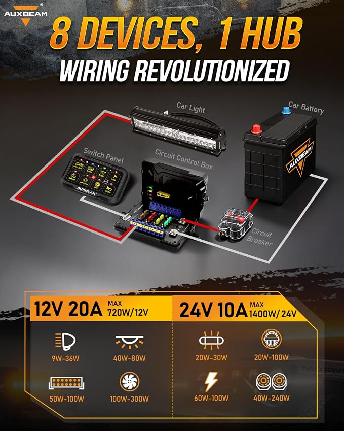 Auxbeam RGB Bluetooth 8 Gang Switch Panel AR-820 Toggle Momentary Pulsed Switch Pod for Truck UTV Offroad Boat Auxiliary LED Light Controller with Circuit Relay System Box Waterproof, 3-Year Warranty