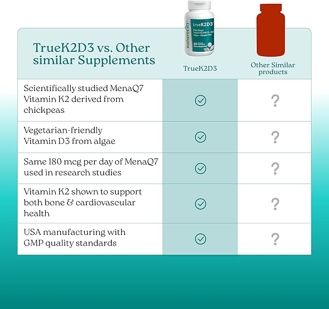 NatureCity TrueK2D3 Vitamine K2 MK7 d'origine végétale (90 mcg) et D3 issue d'algues (2 500 UI) 2 en 1 - Complément de Vitamine D3 K2 pour la santé des os, du cœur et du système immunitaire – 60 Gélules Végétales