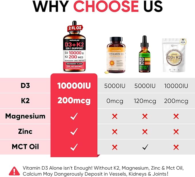 Venture Pal Vitamine D3 10000 UI et K2 MK-7 200mcg 5-en-1 avec Magnésium, Huile MCT, Zinc, Vitamine D Liquide Sans Sucre | Absorption Maximale pour la Santé des Os, l'Humeur et le Système Immunitaire - 60 ml, 67 Jours