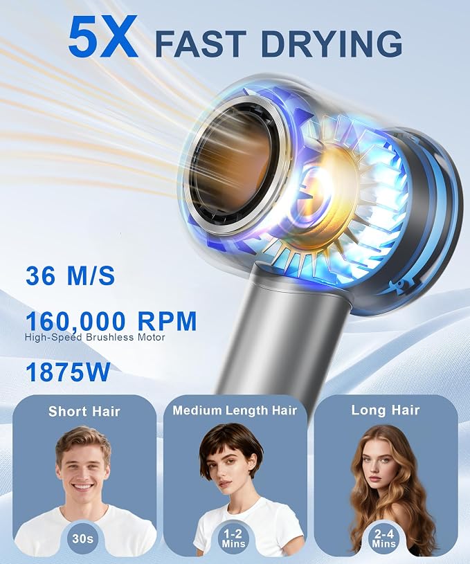 Hair Dryer, 160000 RPM High-Speed Ionic Blow Dryer with Magnetic Diffuser, Fast-Drying Hair Dryer for Women, 500M Negative Ions Frizz Control, Low-Noise Hairdryer for Home & Salon