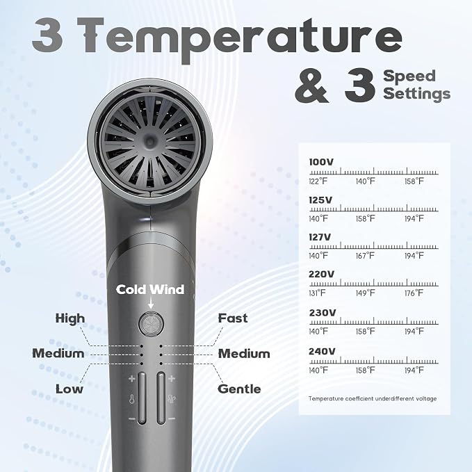 BEAUTURAL Hair Dryer, 1600W High-Speed Foldable Travel Blow Dryer, 110,000 RPM Brushless Motor Million Ionic for Fast Drying & Frizz Control, 3 Temps & 3 Speeds, Dual Voltage for Worldwide Use, Gray