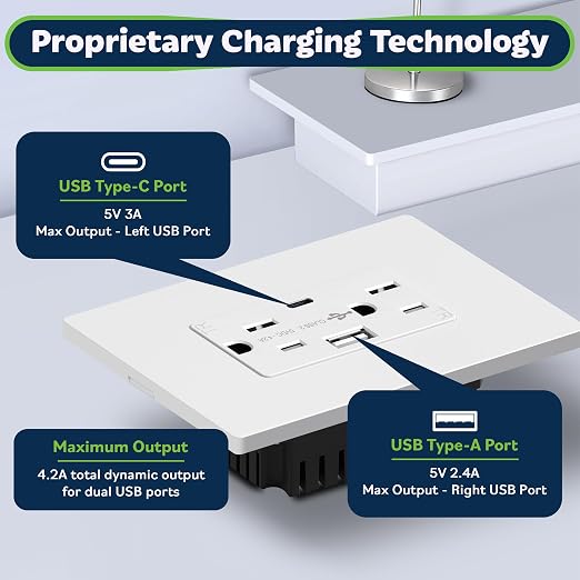 TOPGREENER USB Outlet, 4.2A Type C & Type A USB Wall Outlet, 15 Amp TR Receptacle Plug, Charging Power Outlet with USB Ports, Wall Plate Included, UL Listed, TU21536AC-WWP-20PCS, White, 20 Pack