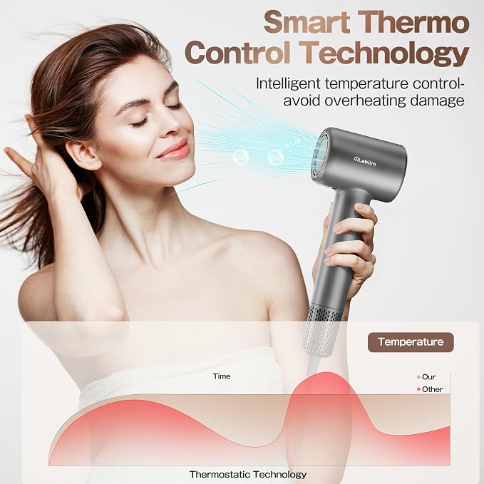 Labiim Hair Dryer, High-Speed Ionic Blow Dryer 110,000 RPM Brushless Motor for Fast Drying, 200M Ions Frizz & Thermo-Control HairDryer with Magnetic Nozzle, Quiet Compact for Home Travel, Gray