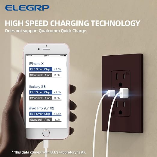 ELEGRP USB Charger Wall Outlet, USB A & C Ports, 15 Amp Duplex Tamper Resistant Receptacle Plug NEMA 5-15R, Wall Plate Included, UL Listed, 2 Pack, Matte Brown