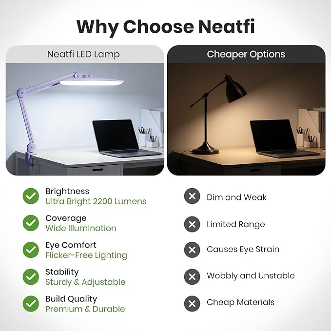 Neatfi XL 2200 Lumens 24W LED Desk Lamp – Shadow-Free Task Lighting | 4-Level Dimming | Home Office & Crafts Use | 20-Inch Wide Head (Lavender, Non-CCT with Clamp)