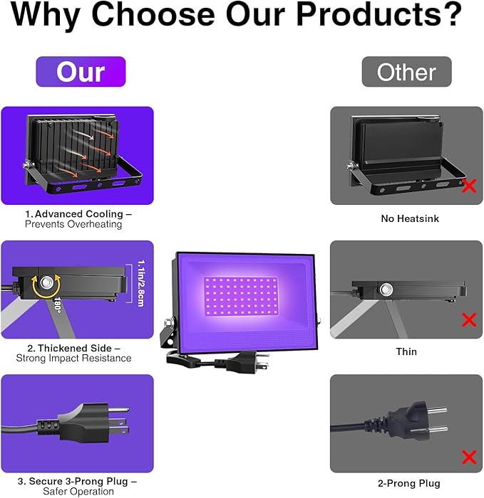 Onforu 2 Pack 38W LED Black Lights, Blacklight Flood Light with Plug, IP66 Waterproof, for Halloween Party, Glow in The Dark, Stage Lighting, Aquarium, Body Paint, Fluorescent Poster, Neon Glow,Black