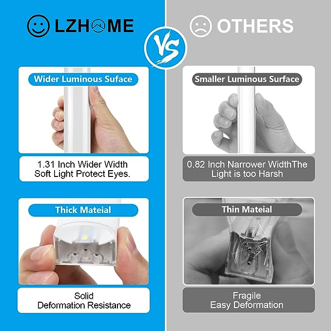 LZHOME Hexagon LED Garage Light: Super Bright 40000LM Honeycomb Garage Light, 22 Hex DIY Hexagon Led Lights for Gym Basement Hair Salon