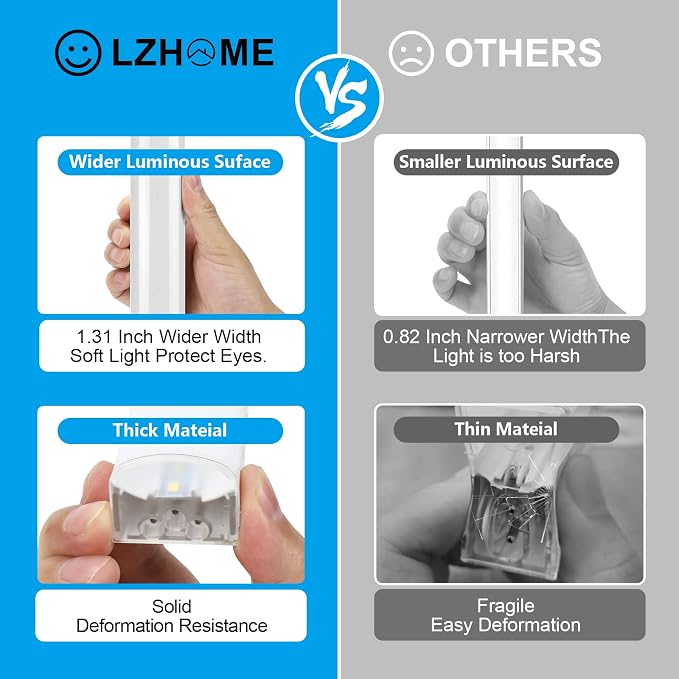 LZHOME Hexagon LED Garage Light: Super Bright 64500LM Honeycomb Garage Light, 14 Hex DIY Hexagon Led Lights for Gym Basement Hair Salon