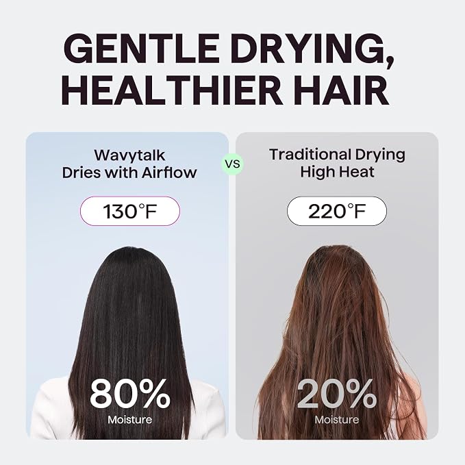 Hair Dryer, Wavytalk Turblow Pro Fast Drying Blow Dryer with Diffuser, High Speed Hair Dryer with 110,000 RPM, Pro Negative Ions for Reduces Damage, Frizz Smoothing, 3 Speeds & 3 Temps, Matte Grey