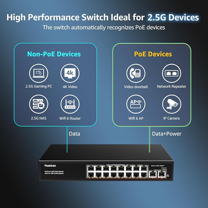 YuanLey 18 Port 2.5G PoE Switch Unmanaged, 16 x 2.5GbE PoE Ports, 2 x 10G RJ45 Uplink, 250W, Multi-Gigabit Ethernet PoE Switch, IEEE 802.3af/at, Fanless Metal, for IP Camera, WiFi 6 AP, NAS, Gaming