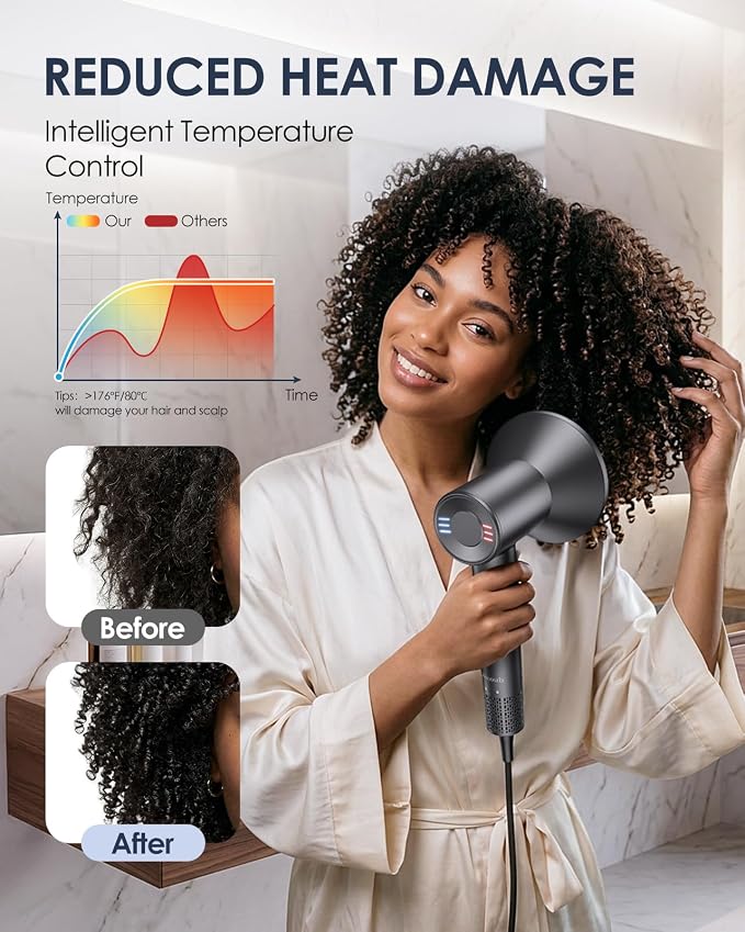 Dual Voltage Travel Hair Dryer, 170,000 RPM High-Speed Blow Dryer for Fast Drying,500M Ionic Hairdryer with Diffuser for Women & Men,Thermo-Control & Lightweight,Quiet,European International 100-240V