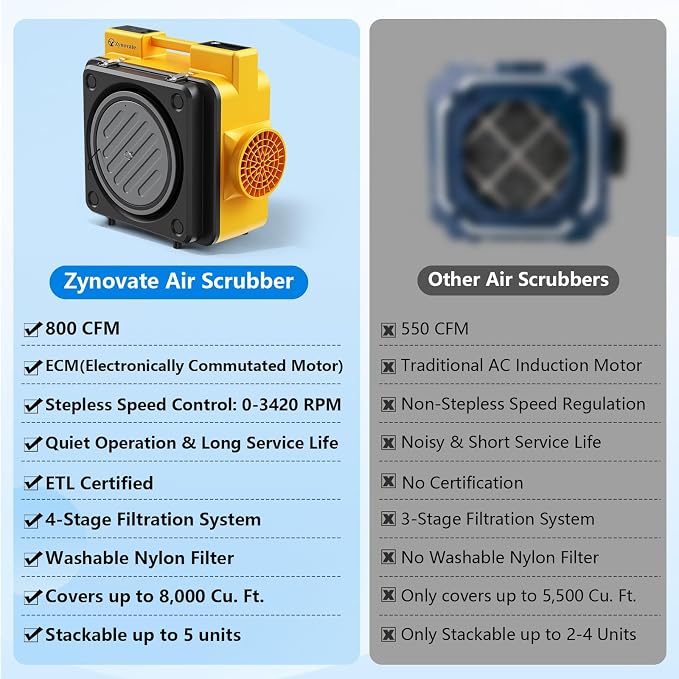 Air Scrubber 800 CFM with 4-Stage Filtration, Stackable Negative Air Machine for Home, Industrial and Commercial Use, Water Damage Restoration Equipment, Airborne Cleaner HEPA Scrubber with 4 Filters