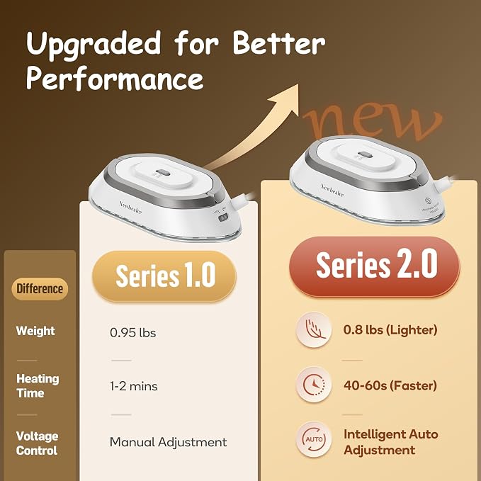Newbealer Travel Iron Set, 100-240V Mini Dry Iron for Clothes (No Steam) | Max 300W, Heats in 60s, 302℉ Ceramic Soleplate, Handy Heat Press, 0.8lbs Lightweight for Quick Touch-ups Worldwide (Silver)