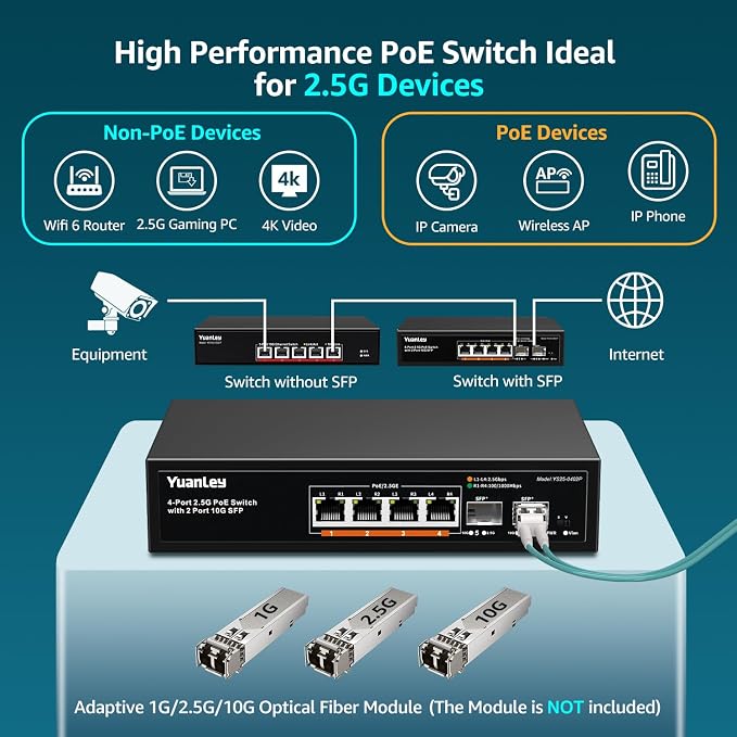 YuanLey 6 Port 2.5G PoE Switch Unmanaged, 4 x 2.5G Base-T PoE Ports, 2 x 10G SFP, IEEE802.3af/at, 78W, Compatible with 100/1000/2500Mbps, Metal Fanless, VLAN, Desktop/Wall Mount 2.5Gbe Network Switch