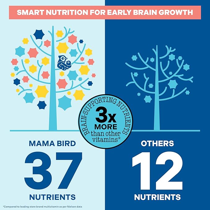Best Nest Wellness - Mama Bird - Kids Multi+ Liquid Vitamins (31 Servings) Tropical Flavor - Active Methylated Vitamins, Kids Multivitamin - Organic Superfoods, Enzymes