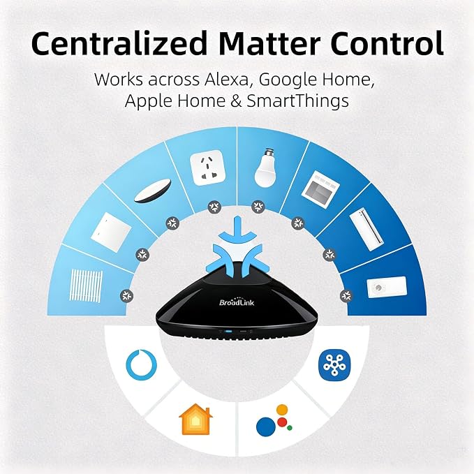 Broadlink RM Max Smart Remote Matter Compatibility Universal Remote RF IR Blaster Support Alexa/Google/Apple Home, BLE/WiFi Smart Home Hub for TV & AC, Adapter & Sensor Cable Included