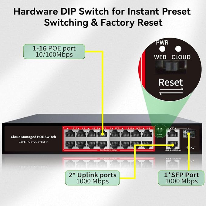 PoE Switch, 16 Port Managed POE+ Ethernet Switch(16 POE+ Ports+2 Gigabit Uplink,1 x 1.25G SFP), 240W Built-in Power, Support VLAN, QoS, Fanless Metal, Plug & Play(Wall Mount/Rack Mount)