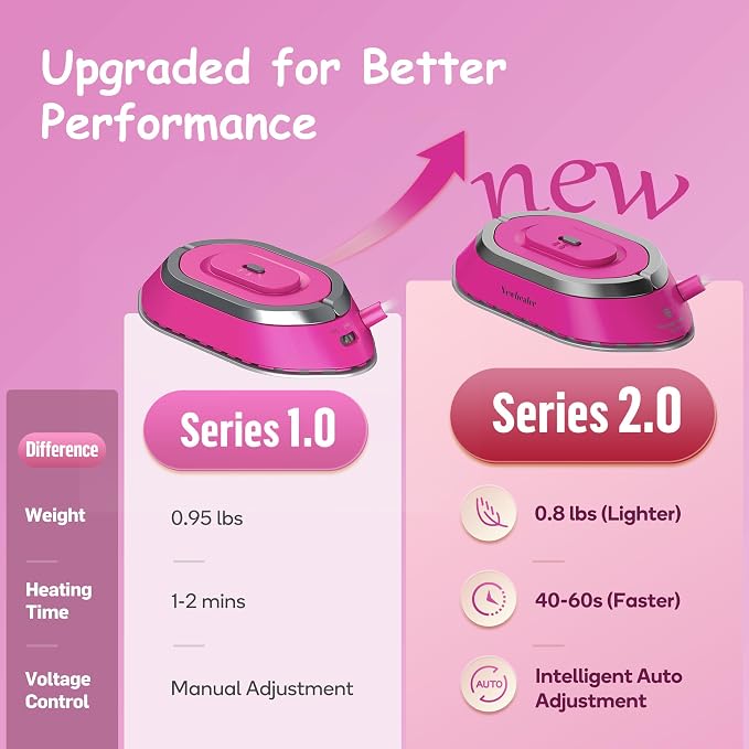 Newbealer Travel Iron Set, 100-240V Mini Dry Iron for Clothes (No Steam) | Max 300W, Heats in 60s, 302℉ Ceramic Soleplate, Handy Heat Press, 0.8lbs Lightweight for Quick Touch-ups Worldwide (Hotpink)