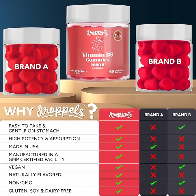 Droppels Vitamine D3 Gommes 2000 UI – Force supplémentaire, Végétarien, Vitamine D en Gommes à base de Pectine Végétale pour la Santé des Os – Saveur Fraise juteuse, 60 Unités (Approvisionnement d'1 Mois)