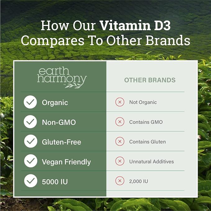 Complément de Vitamine D3 Végétalienne 5000 UI - Complément Pur et Hautement Concentré pour la Santé Immunitaire et le Soutien d'Os Solides - Vitamine D 5000 UI - 120 Gélules, 4 Mois d'Approvisionnement