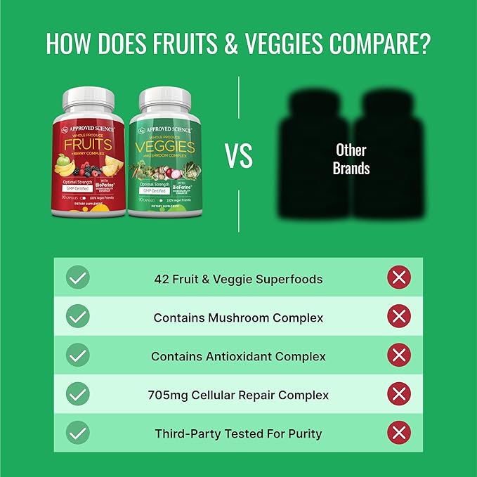 Approved Science フルーツ＆ベジタブル - 42種類の全粒果物と野菜のサプリメント - 健康と活力を向上 - 毎日の天然ビタミン、ミネラル、抗酸化物質 - 各90カプセル - 1ヶ月分