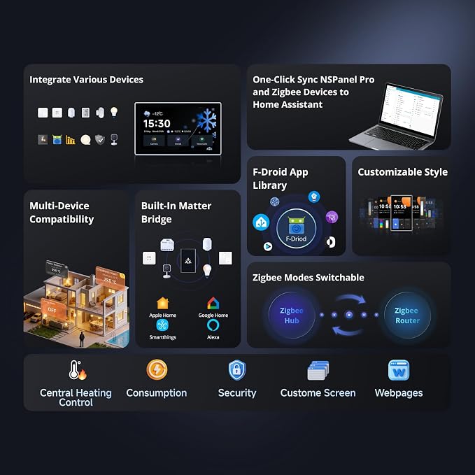 SONOFF NSPanel Pro 120 Smart Control Panel | 4.7-inch Screen, Zigbee Gateway, Smart Thermostat, Security Scenes, Works with Alexa, Google, Apple, Home Assistant.