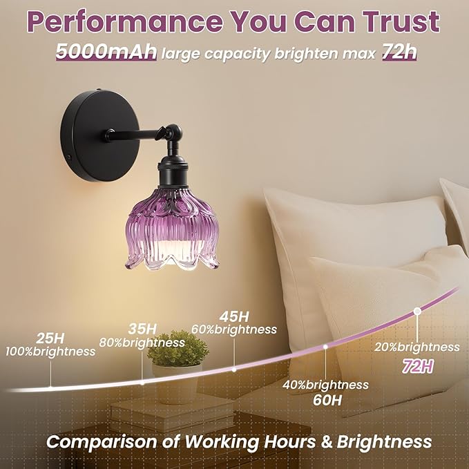 Vintage Wall Sconce - 5000mAh Rechargeable Dimmable Wireless Powered Light Sconces - Set of 2 Purple Flower Glass Cordless Mounted Lighting with Remote Control for Bedroom Bedside