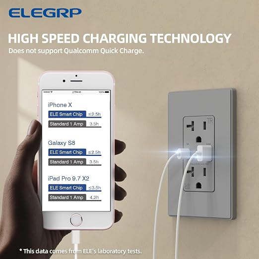 ELEGRP USB Charger Wall Outlet, USB A & C Ports, 20 Amp Duplex Plug NEMA 5-20R, Wall Plate Included, UL Listed, Matte Grey
