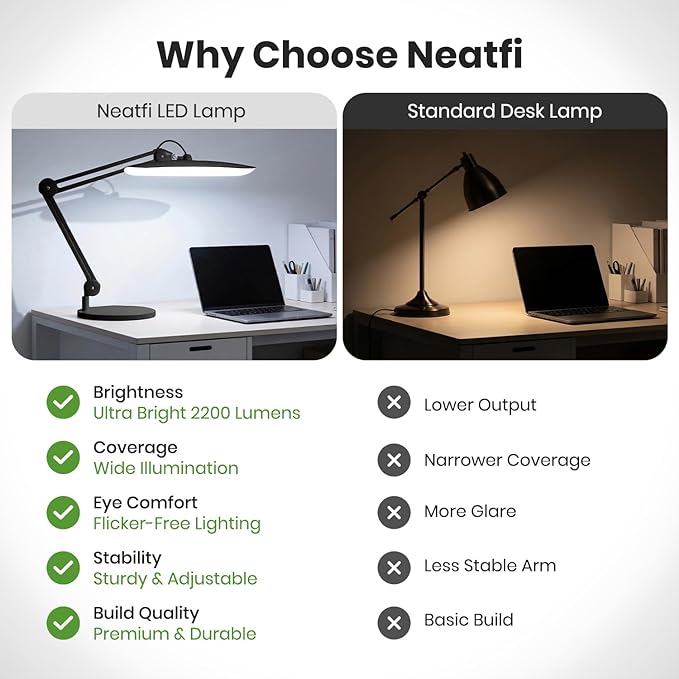 Neatfi XL 2200 Lumens 24W LED Desk Lamp - 4-Level Dimmable Task Light | Home Office, Crafts & Workbench | 20-Inch Wide Head (Black, Non-CCT with Base)