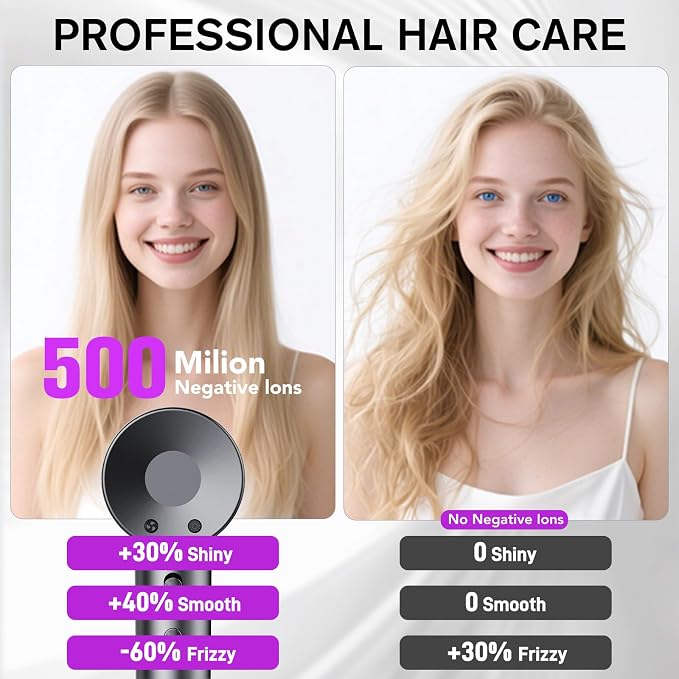 aowoka Hair Dryer, 160000 RPM Professional High Speed Ionic Blow Dryer 500 Million Negative Ions & Heat-Control & Low Noise Hairdryer for Faster Drying, Frizz Reduce, Travel with Diffuser（Grey）