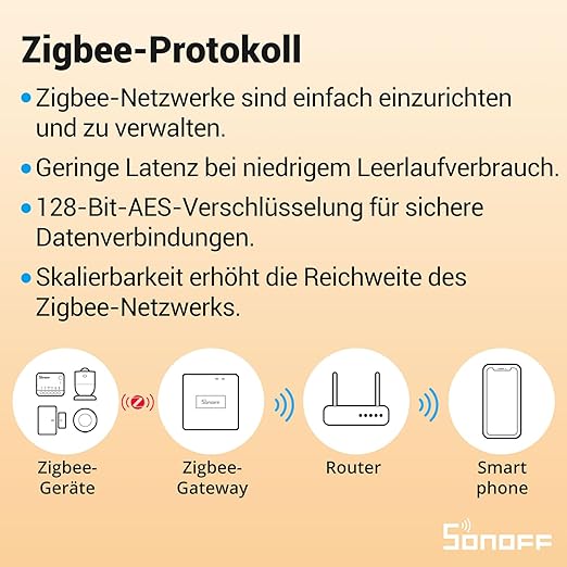 SONOFF ZBMINIR2 Zigbee Smart Switch, Zigbee 3.0 Lict Switch, Compatible with Alexa & Google Home, Zigbee Hub Required, Neutral Line Required